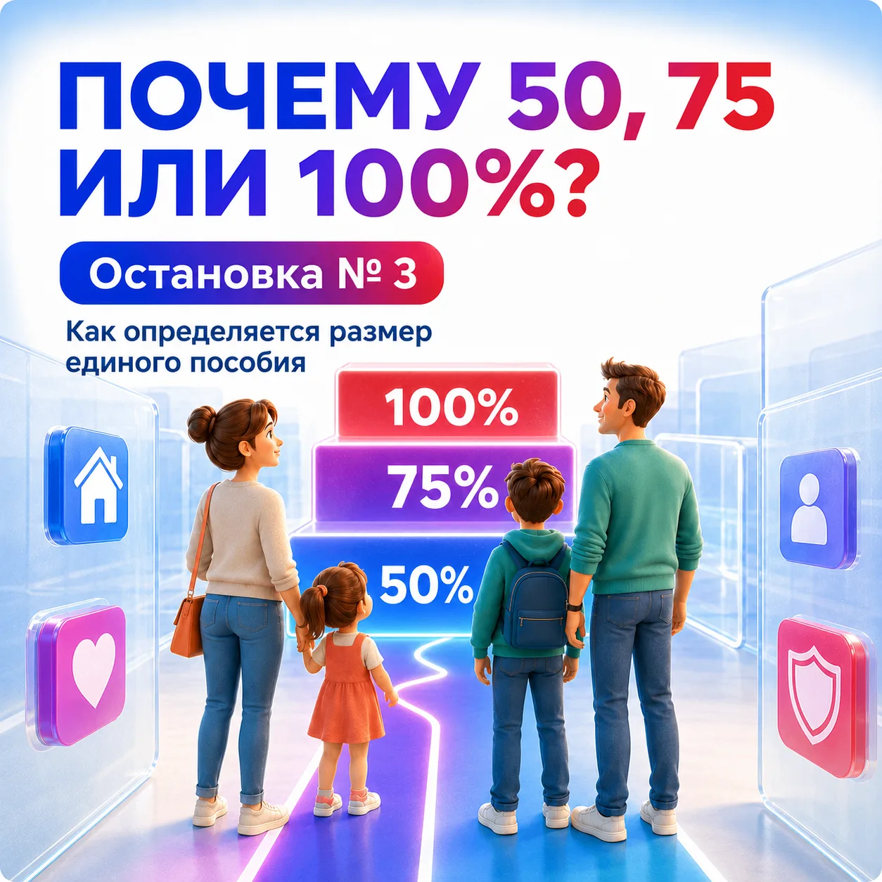 👶🤰Почему единое пособие — 50%, 75% или 100%?