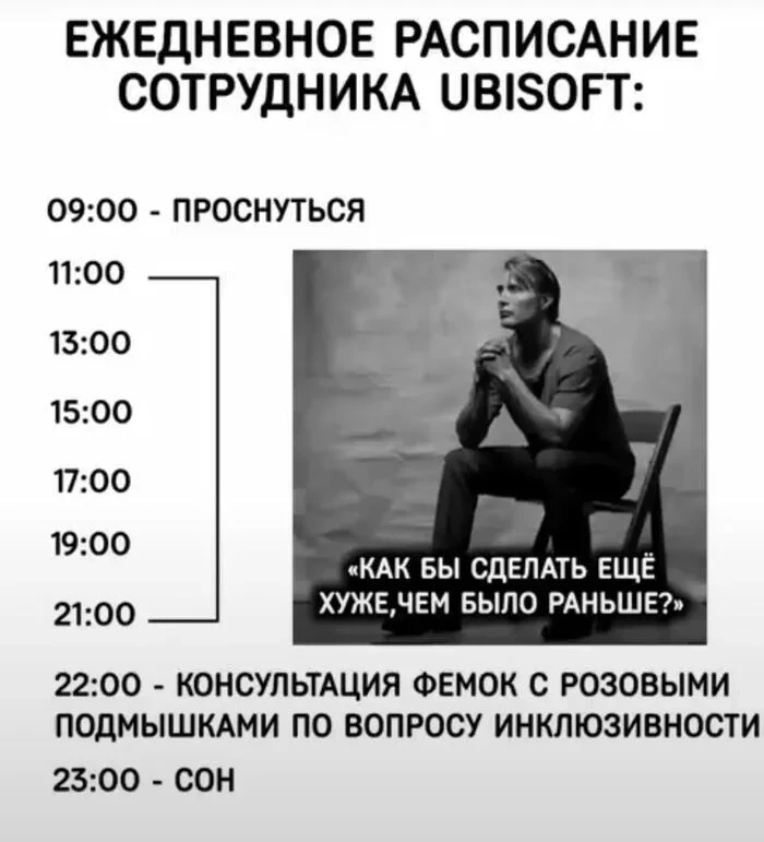 Воркфлоу в Ubisoft