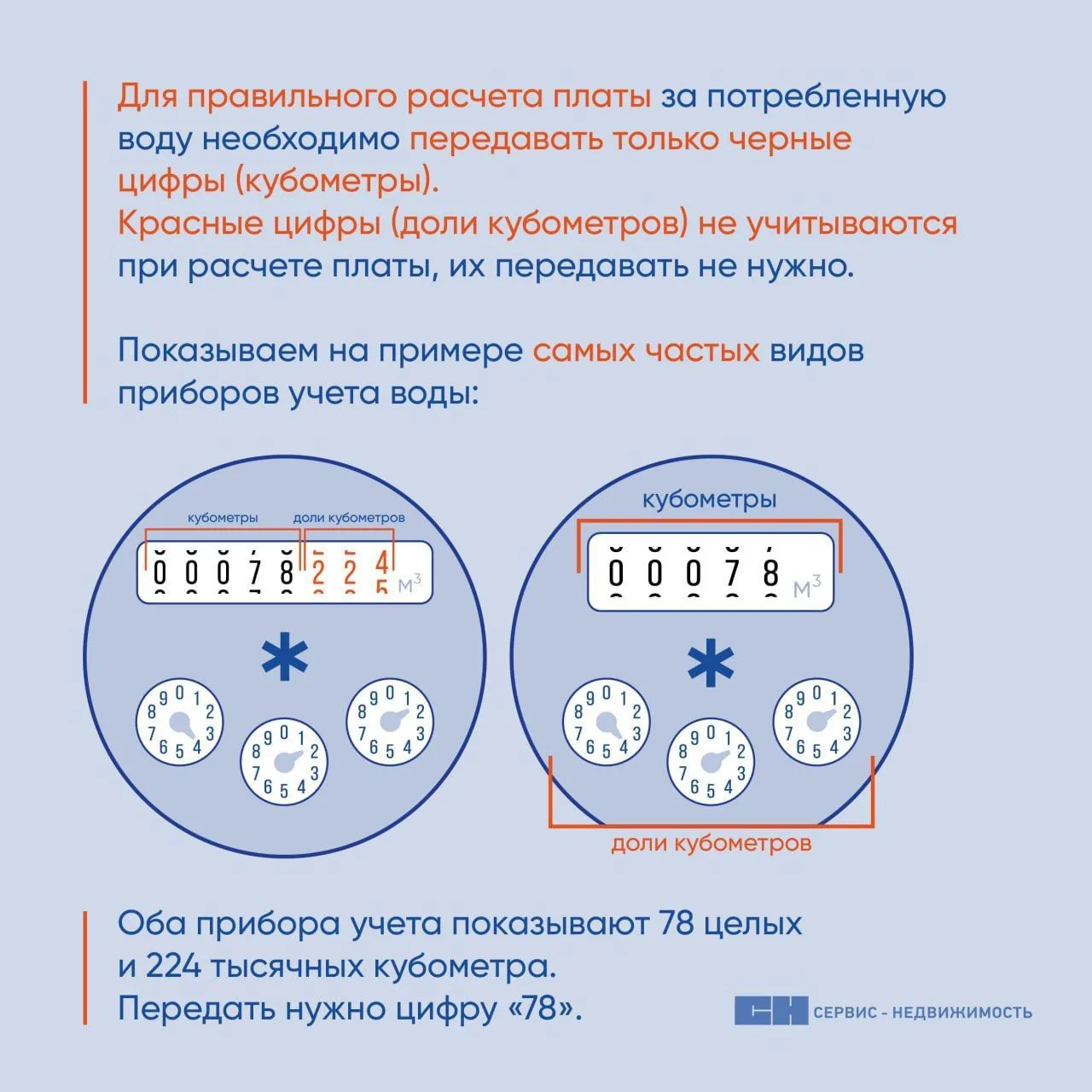 Напоминаем о необходимости передачи показаний индивидуальных приборов учета горячего и холодного вод