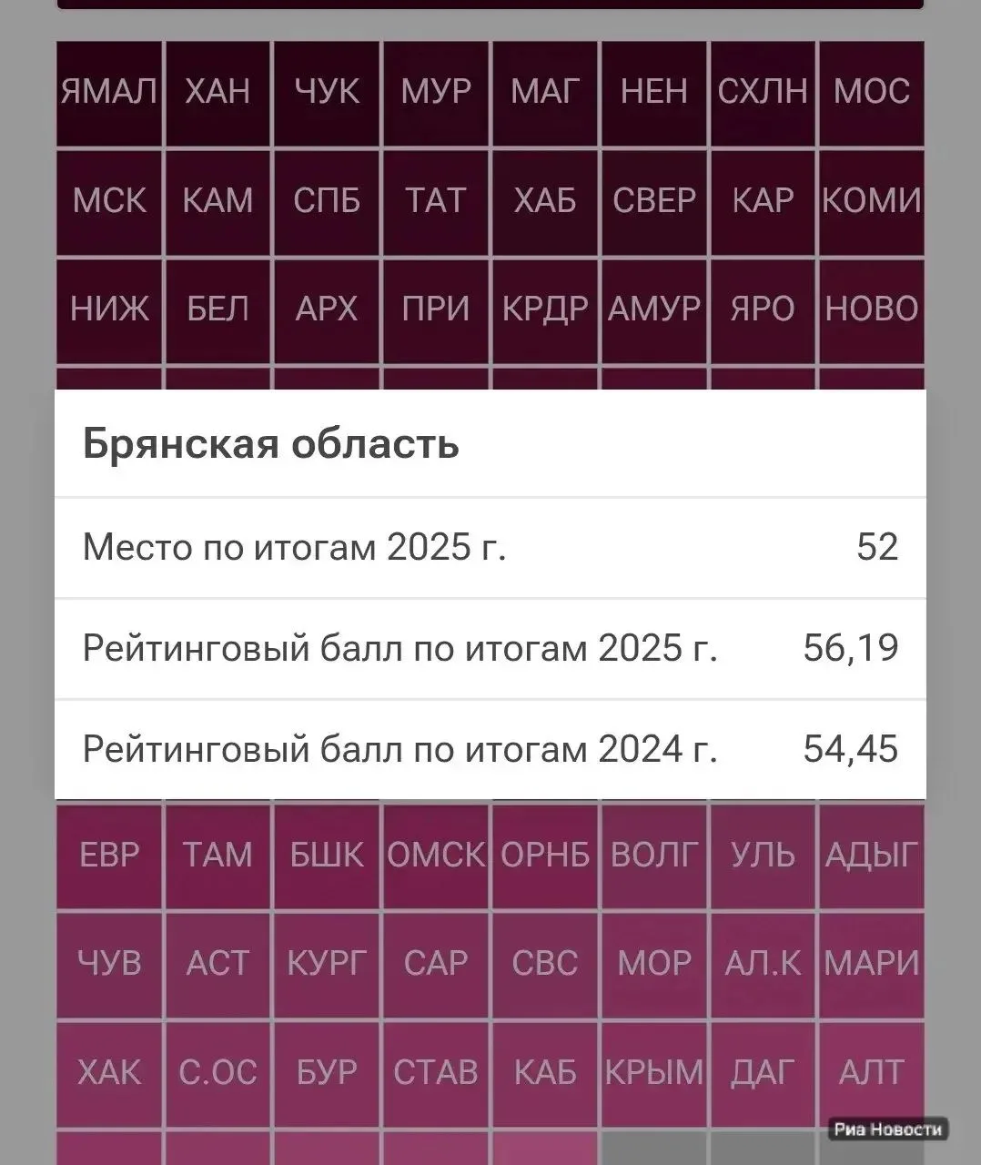 📈 52 место в рейтинге материального благополучия населения заняла Брянская область