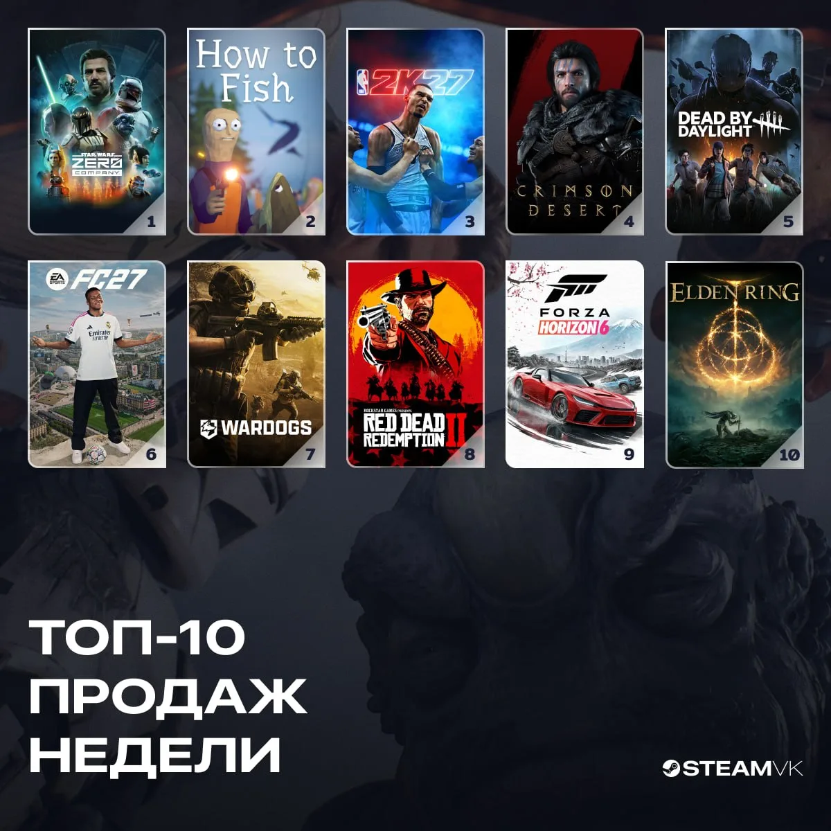 👑 Топ продаж недели (25 августа — 1 сентября)