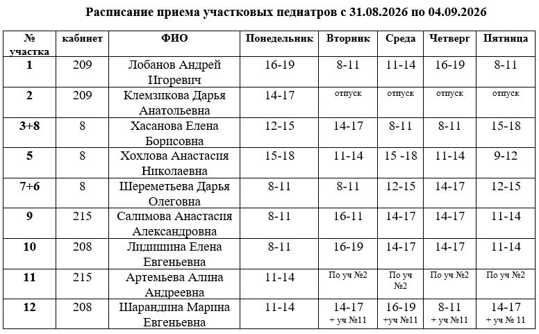 Уважаемые пациенты!