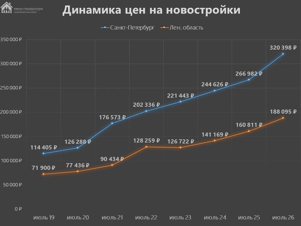 Как за 7 лет ожидания «идеального момента» двухкомнатная квартира превратилась в студию.
