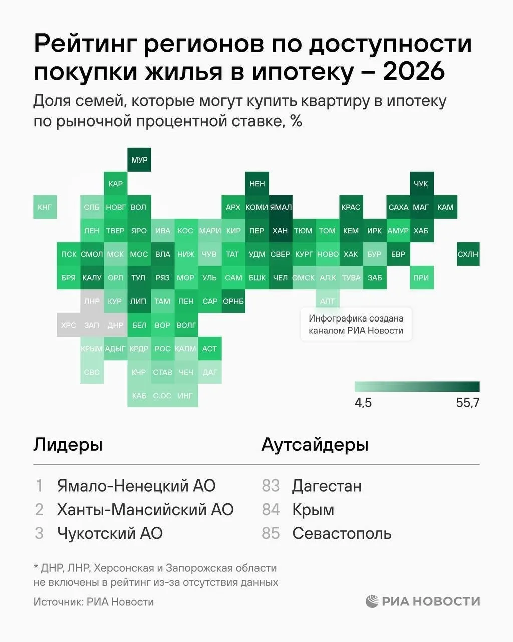 💸Лишь около 4,5% семей в Севастополе и Крыму могут позволить себе ипотеку