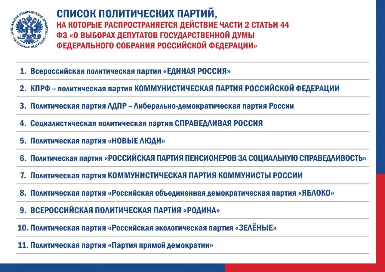 Выборы-2026: 11 партий идут в Госдуму без сбора подписей
