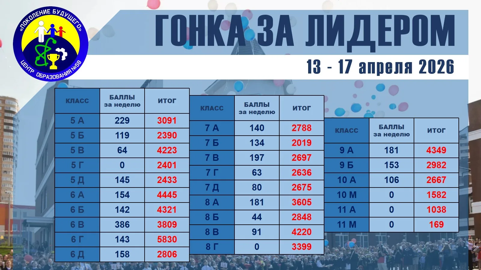 Результаты "Гонки за лидером" за 13-17 апреля 2026!