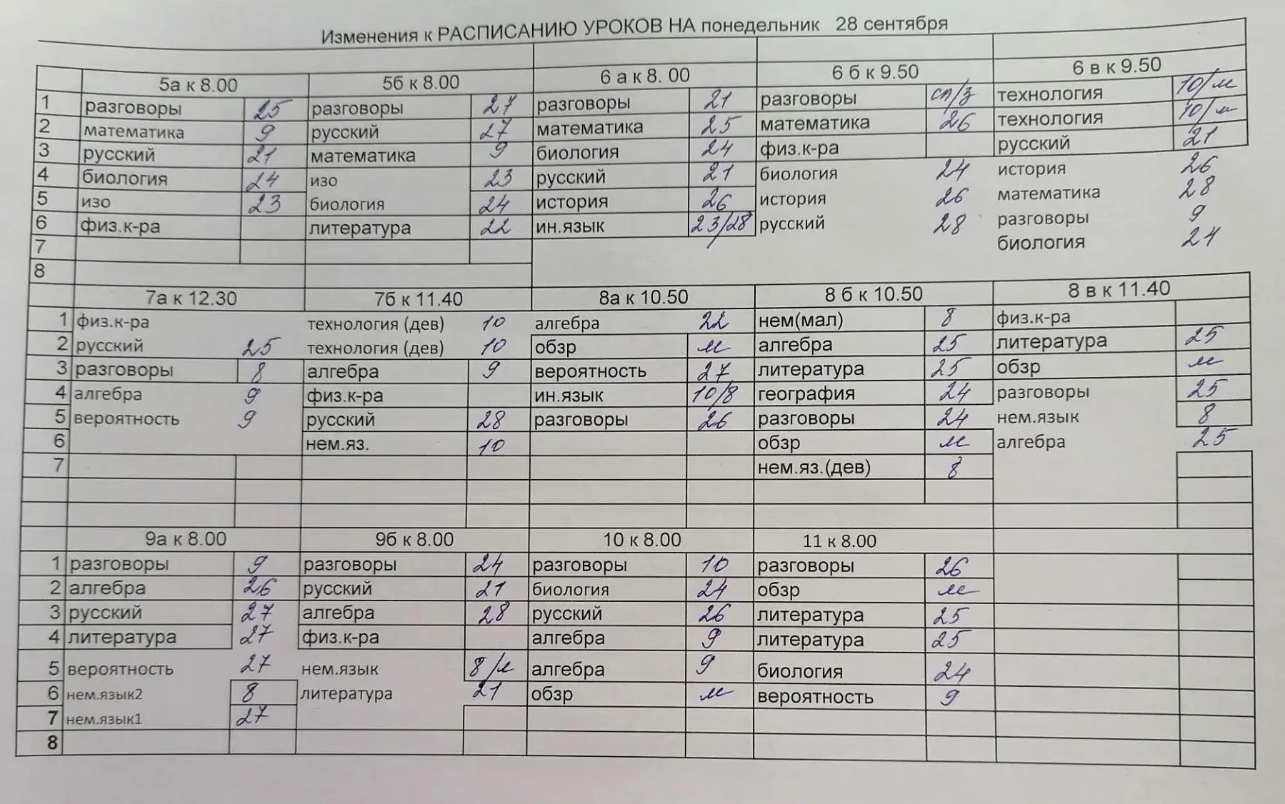 Расписание уроков на 28 сентября