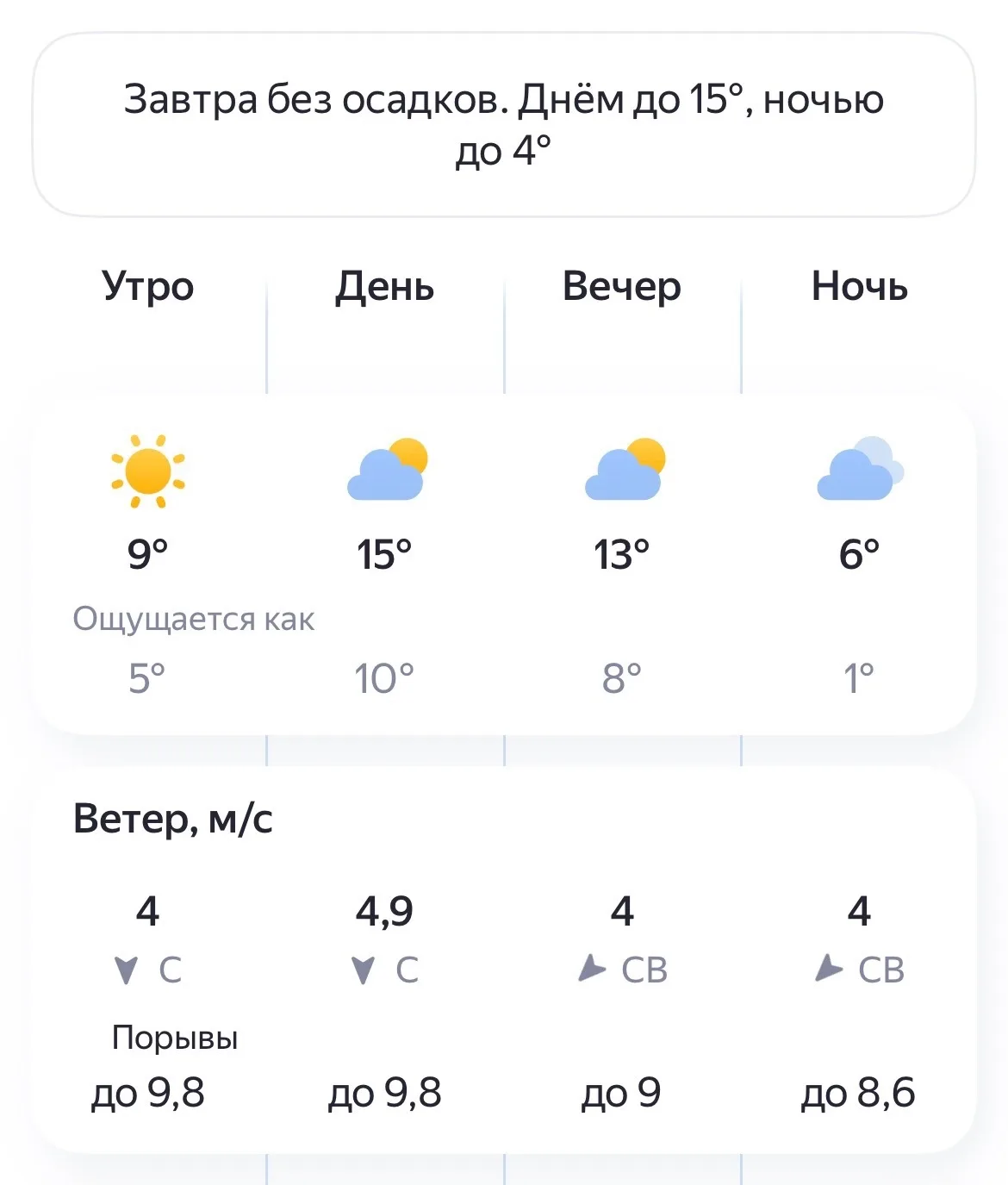 ⛅Погода в Великом Новгороде на 8 Мая
