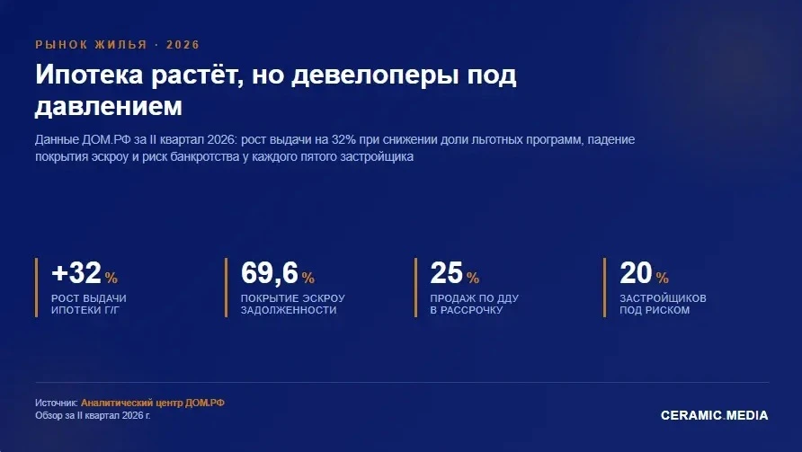 Рынок жилья меняет структуру — и это отразится на рынке керамики.