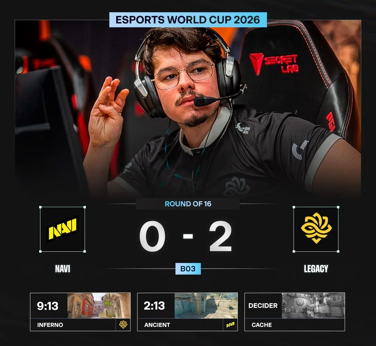 🇪🇺 NAVI ПОКИДАЮТ ESPORTS WORLD CUP 2026 В ПЕРВОМ РАУНДЕ ПЛЕЙ-ОФФА!