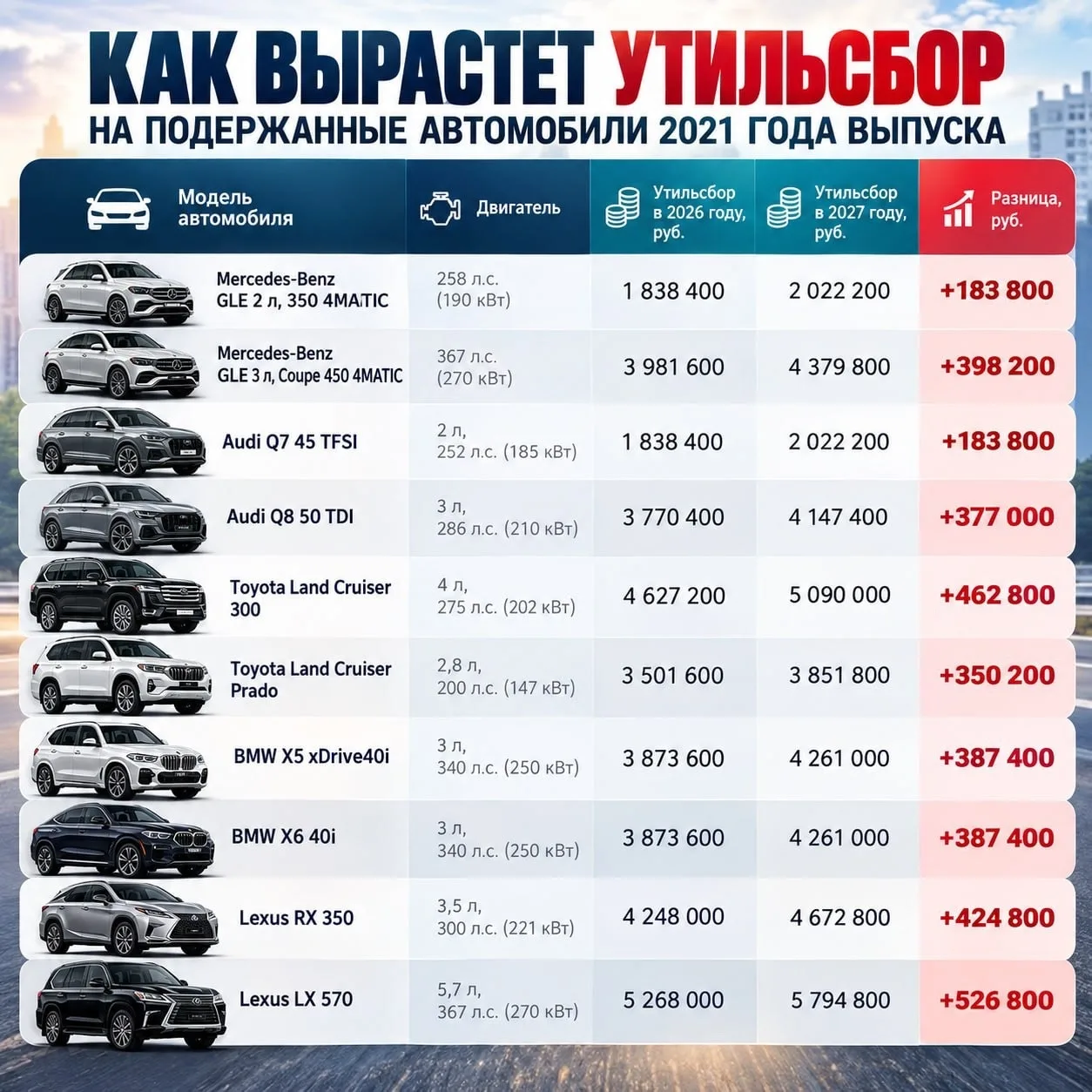 😱На перекрестке в центре города загорелся автомобиль