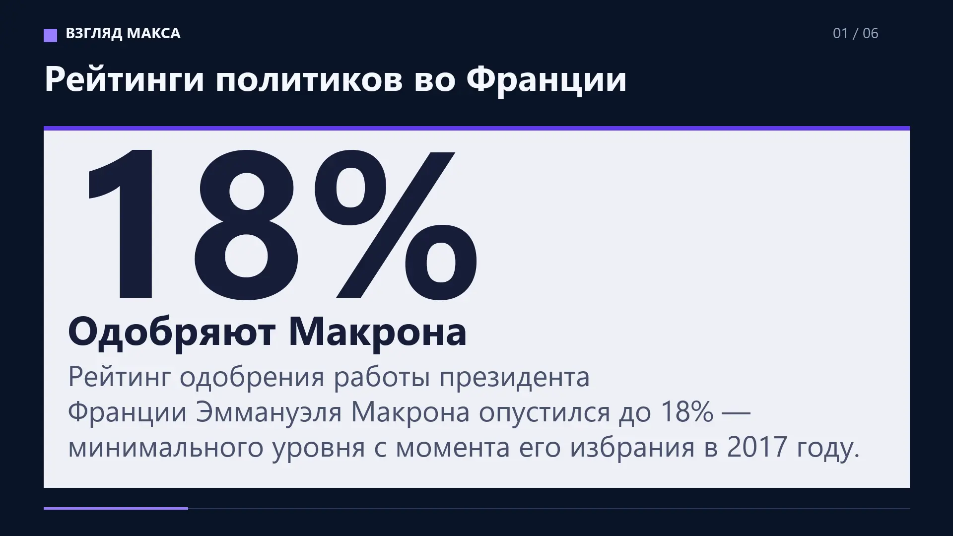 Рейтинг одобрения работы президента Франции Эммануэля Макрона опустился до 18% — минима...