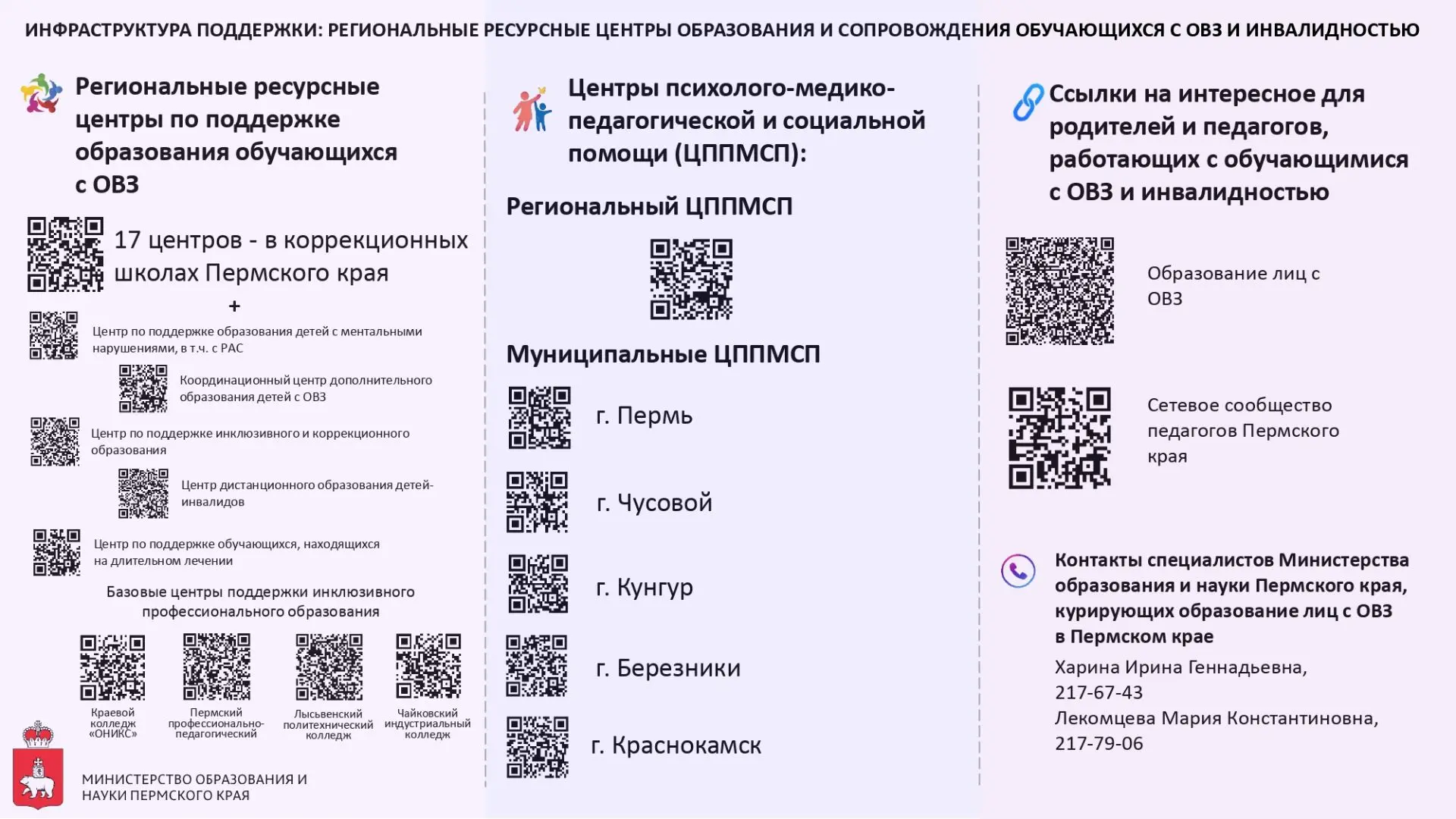 📋 Информационный бюллетень, созданный специально для педагогов и родителей, работающих...