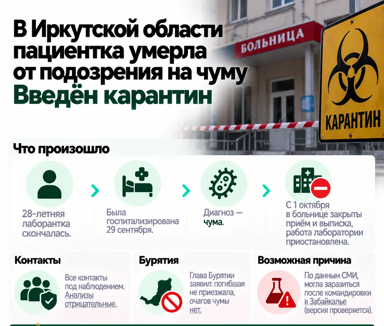 В Иркутской области пациентка умерла от подозрения на чуму. Введён карантин