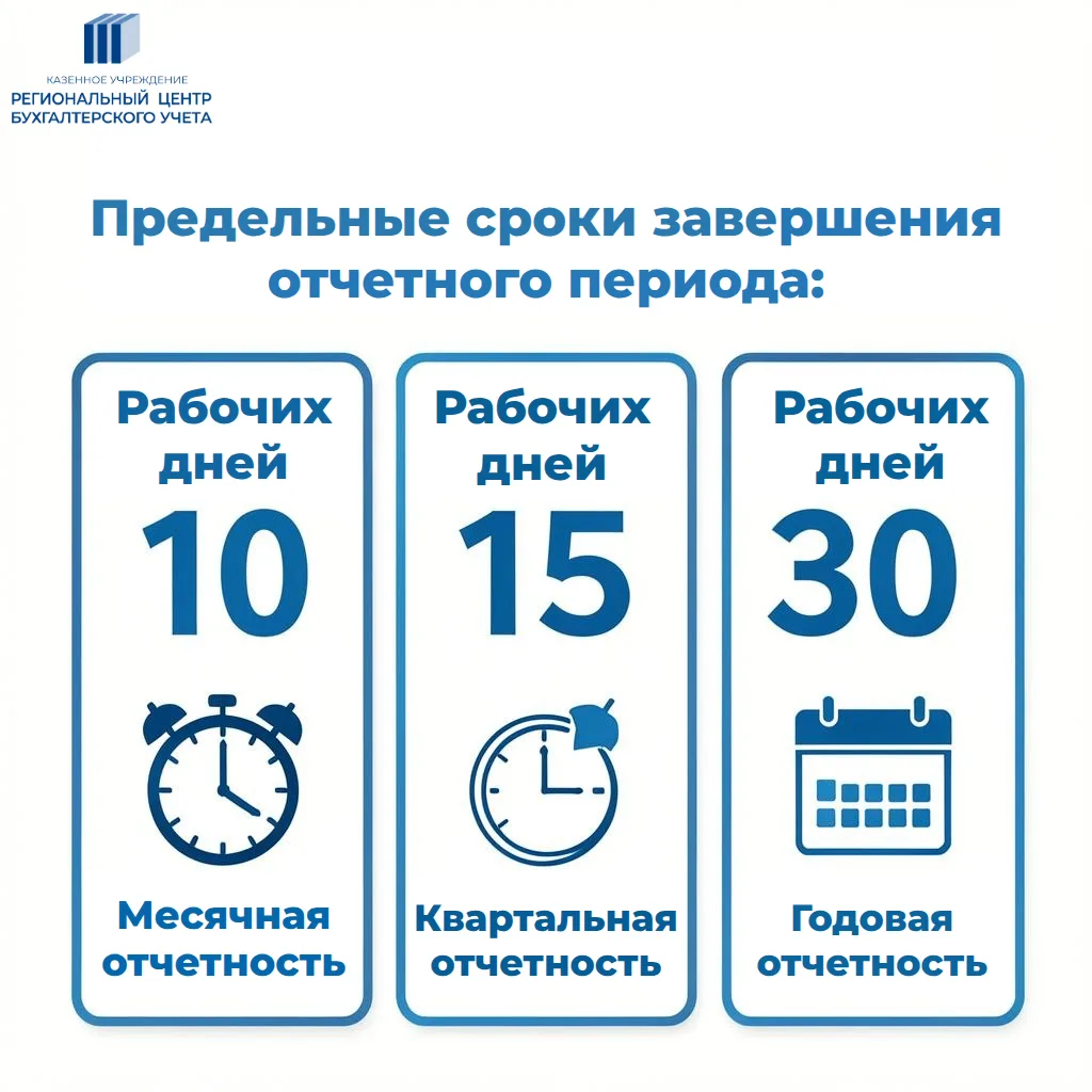 Уважаемые коллеги!
Минфин России установил новые сроки регистрации первичных учетных документов. Теп