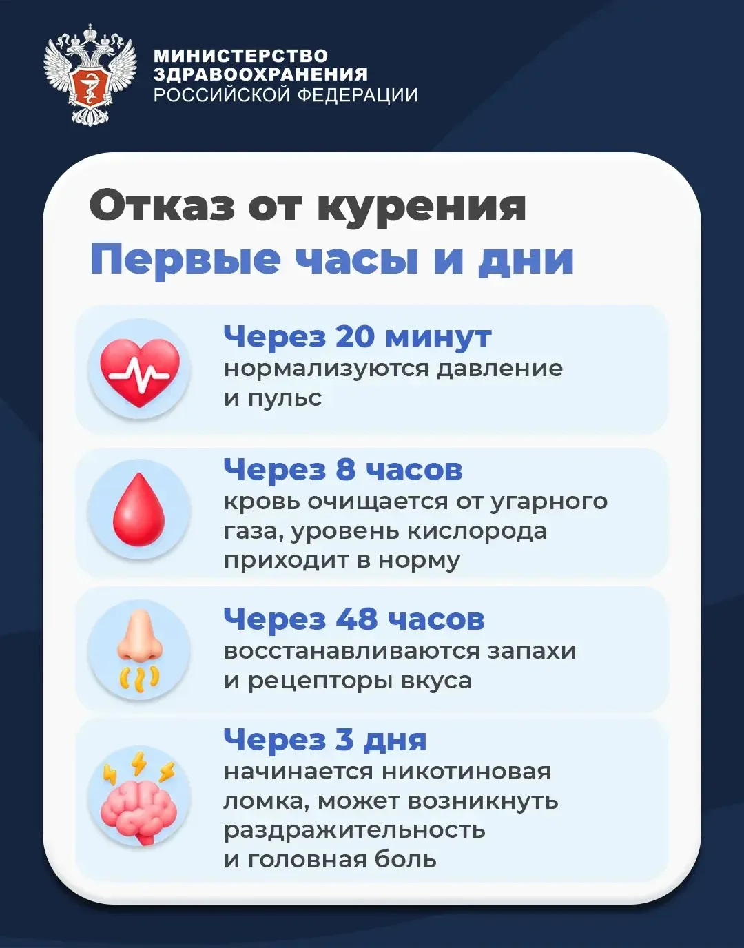 🫁🌳 #ПростыеПравила: Как восстанавливается организм после отказа от курения?