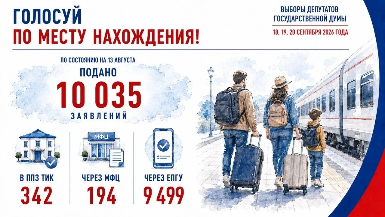 Продолжается прием заявлений о включении в список избирателей по месту нахождения.