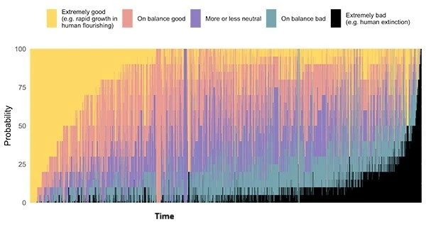 🌎💀Специалист по безопасности Anthropic утверждает, что у ИИ более 10% шансов «убить в...