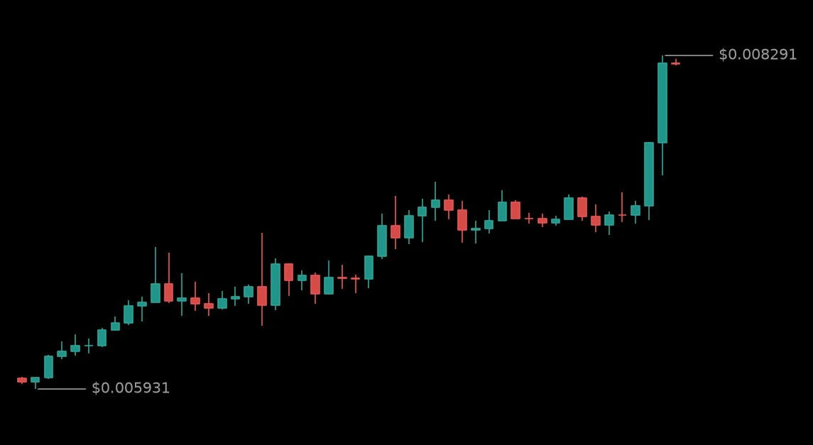 🟢 #ATHUSDT - 0.008238 (+22.72%)