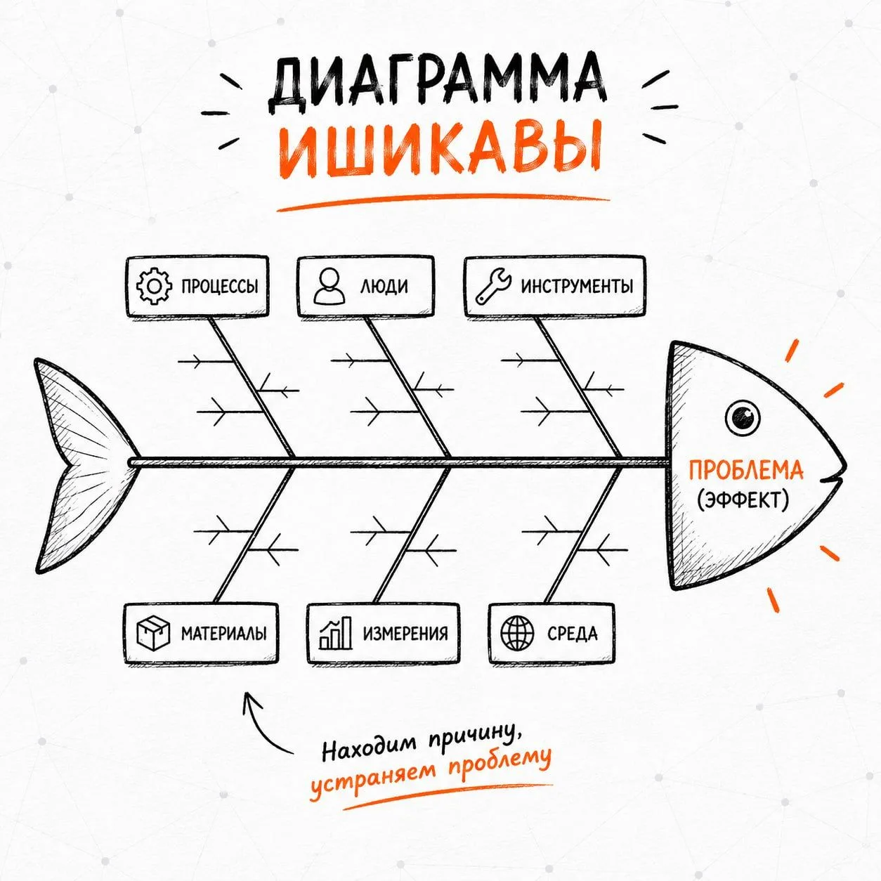 Очень часто в управлении люди пытаются бороться не с причиной проблемы, а с ее симптома...
