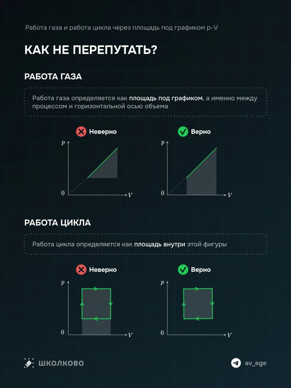 Как найти работу газа?

В задачах на термодинамику очень часто вам нужно будет определять работу газ