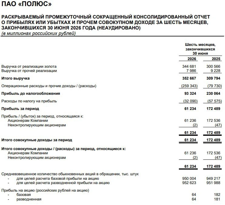 ⛏ Отчет Полюса по МСФО получился очень странным