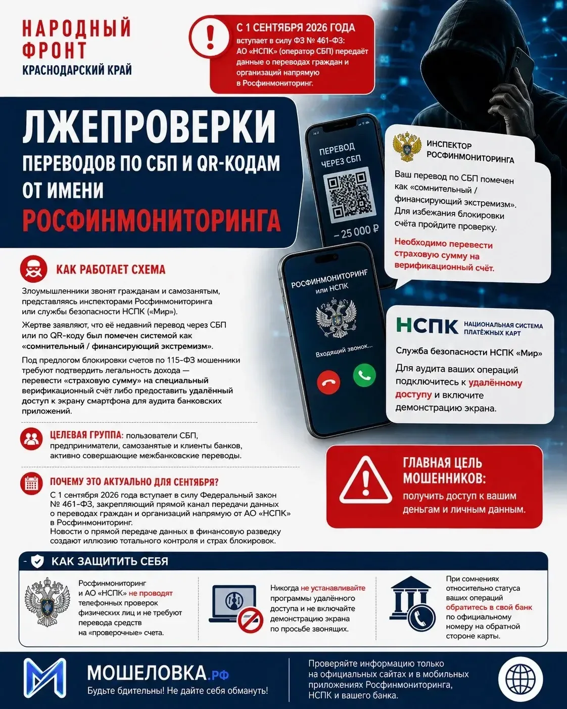 Новые угрозы: мошенники переписывают сценарии обмана россиян 👺