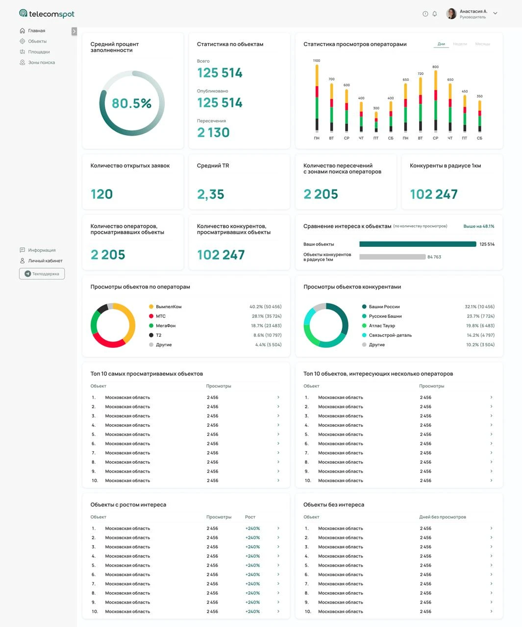 📊 Инфраструктурным операторам стало гораздо интереснее