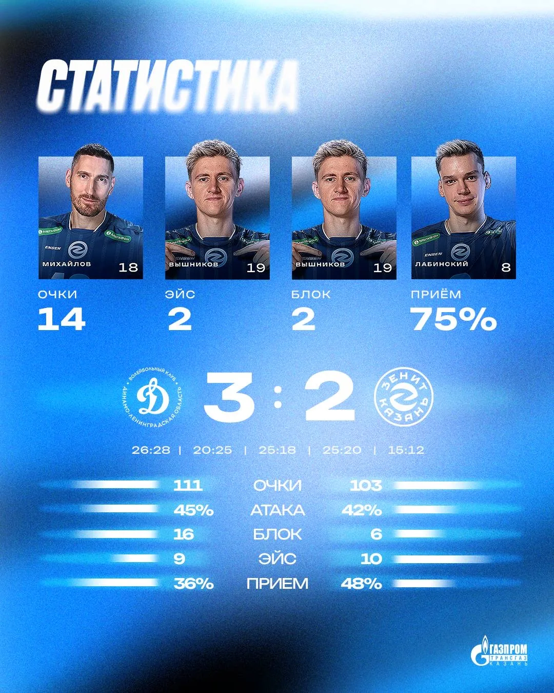 Изучаем цифры вечера 📉