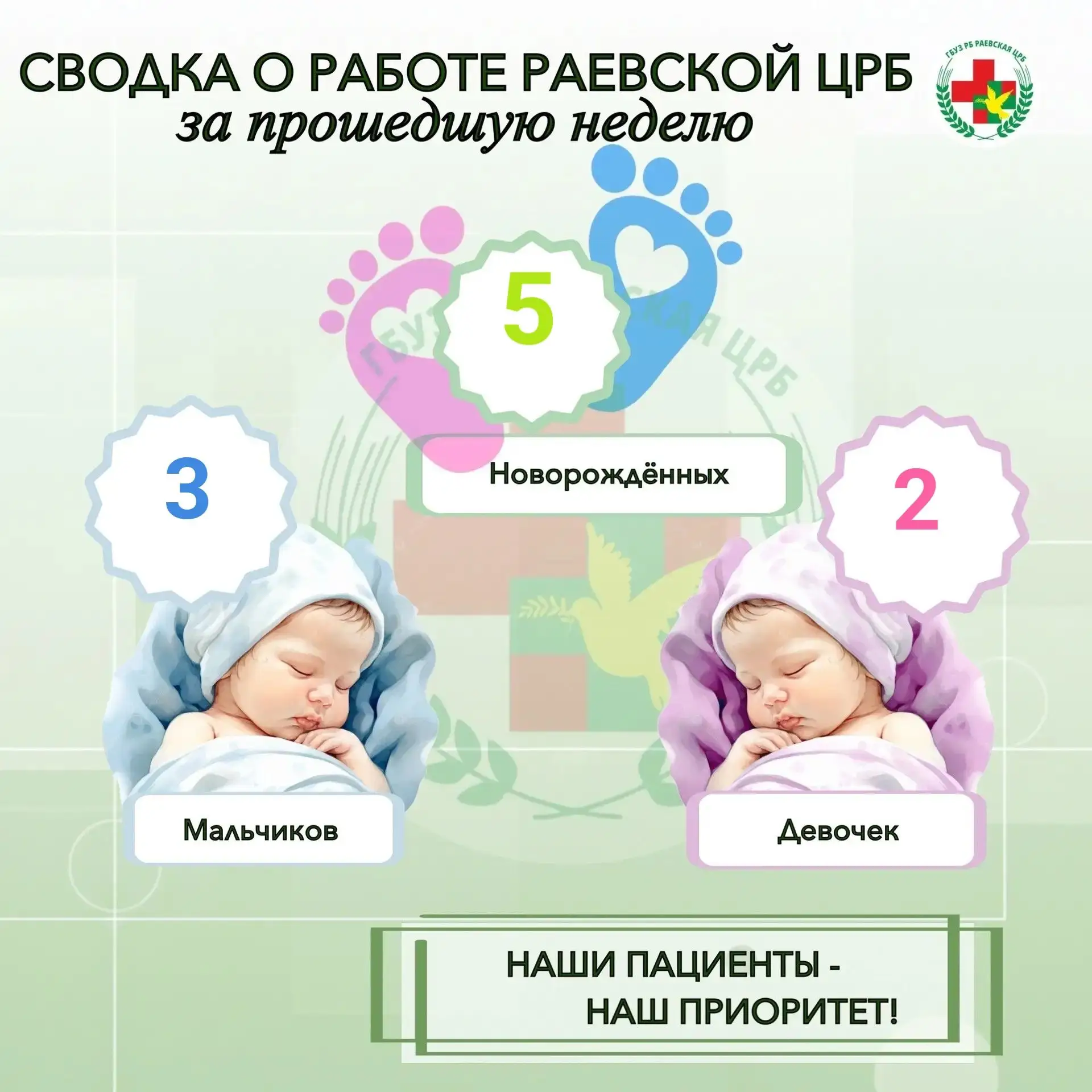 Немного статистики