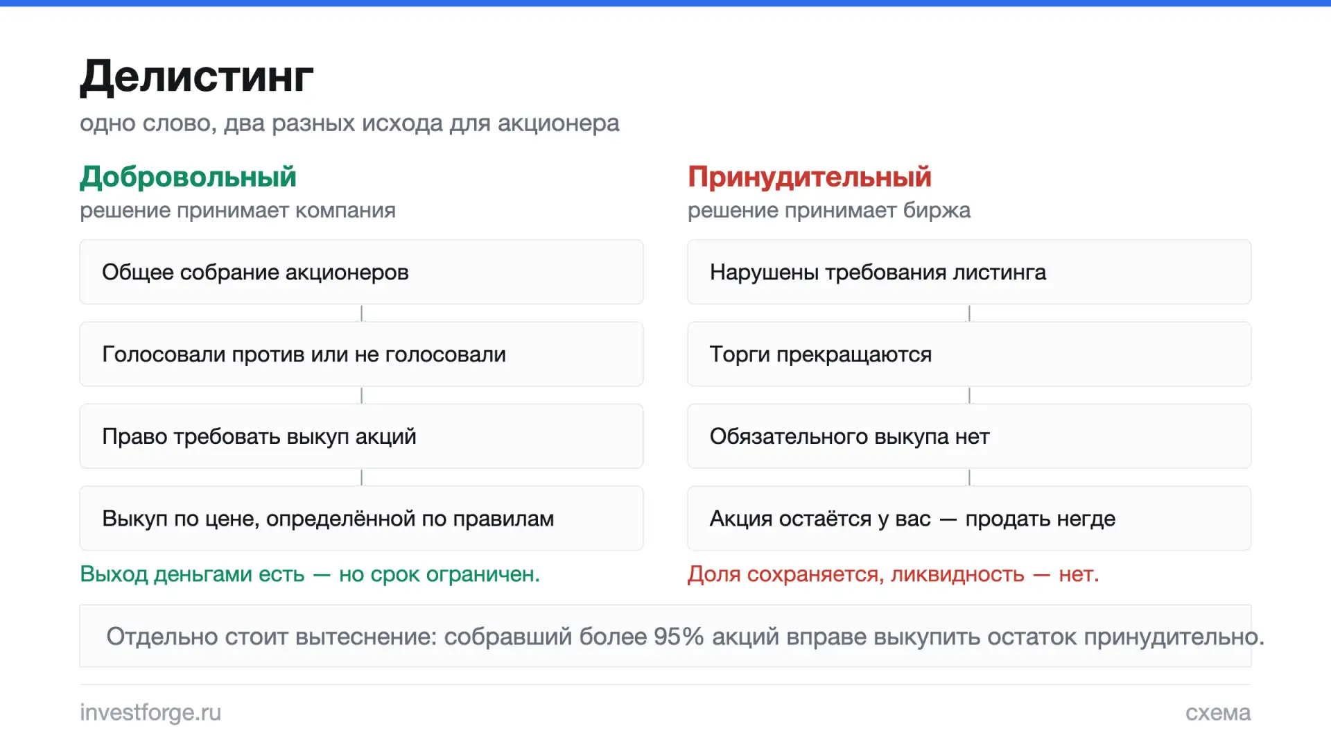 Что делать, если бумагу убирают с торгов
