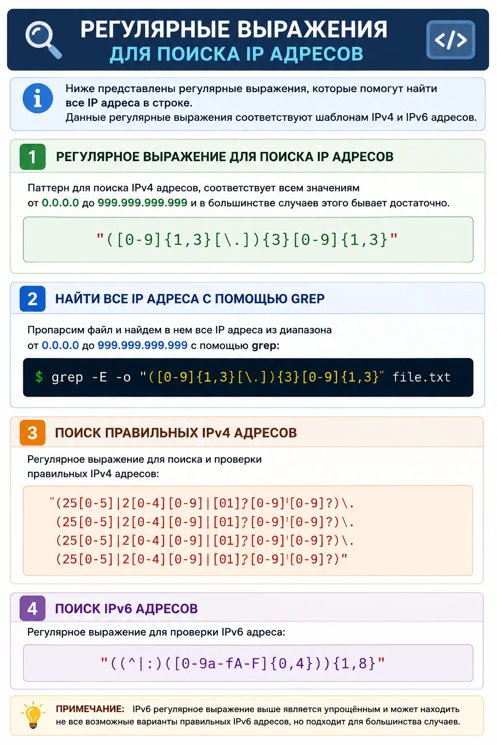 Регулярные выражение для поиска IP адресов