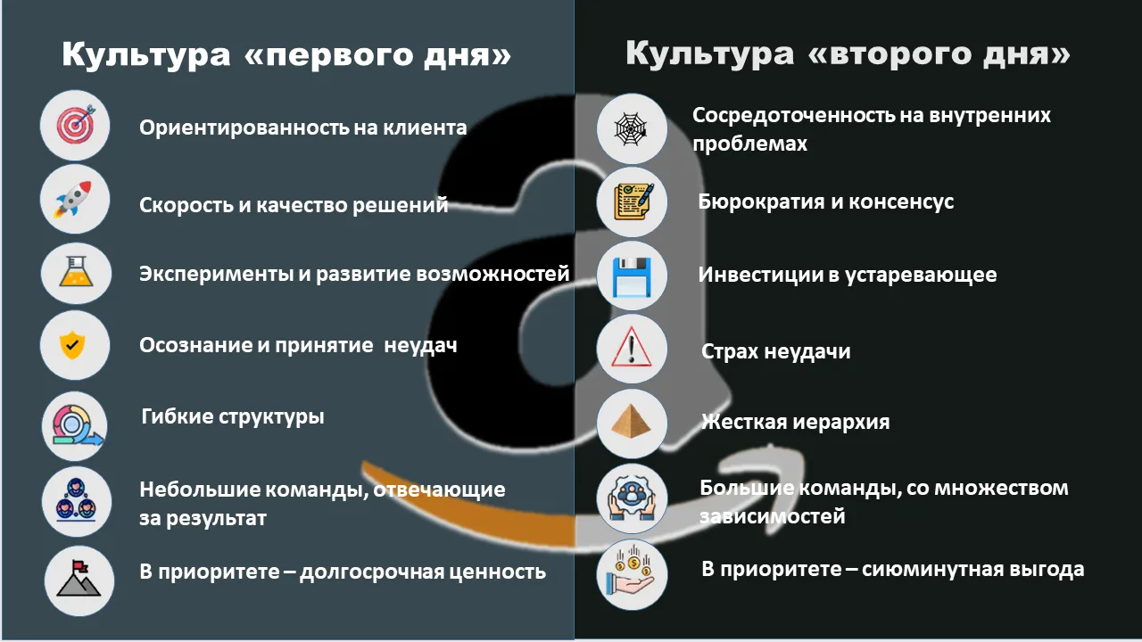 Если не понимать причины успеха, его можно потерять.

Кажется, нет ничего проще: бизнес пошел, можно