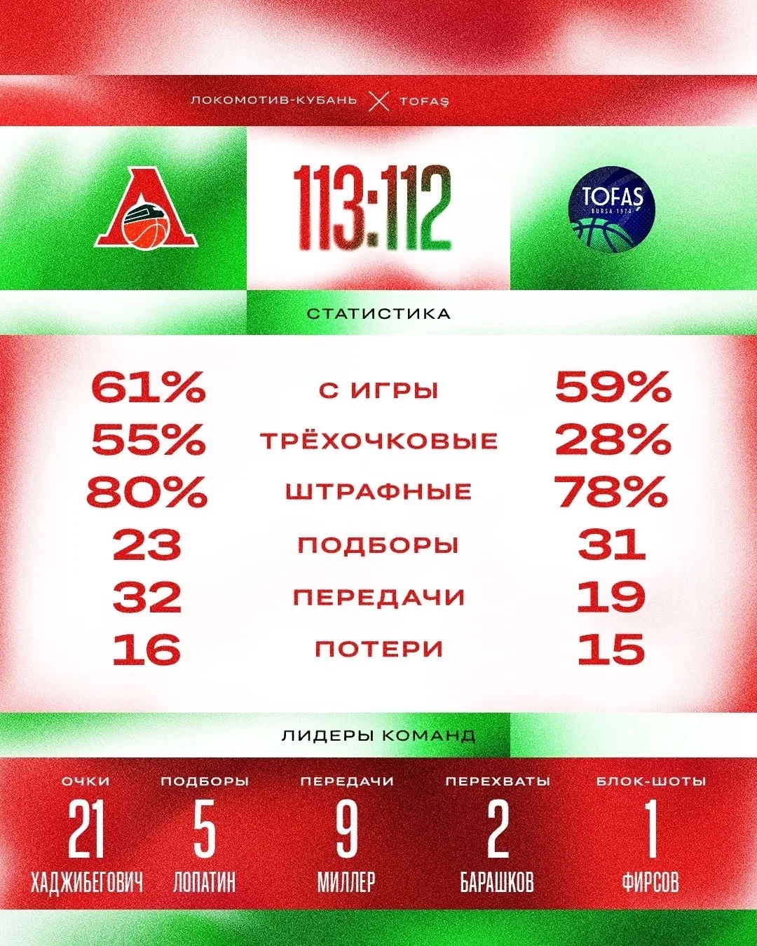 Смотрим статистику 📊
