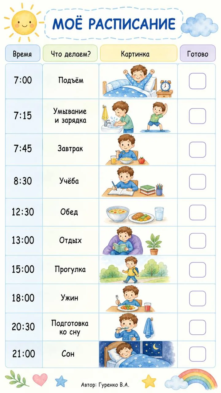 Примеры карточки с визуальным расписанием и последовательностью действий в рамках одной...
