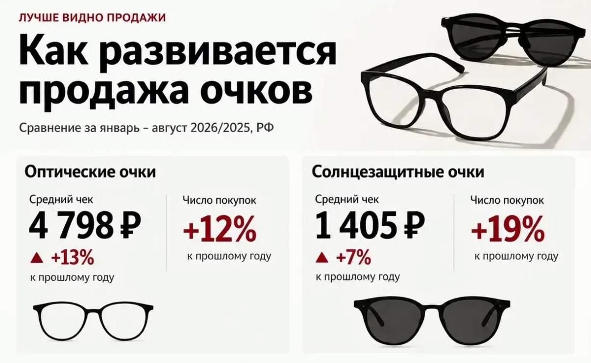 Россияне снова начали смотреть на мир через очки