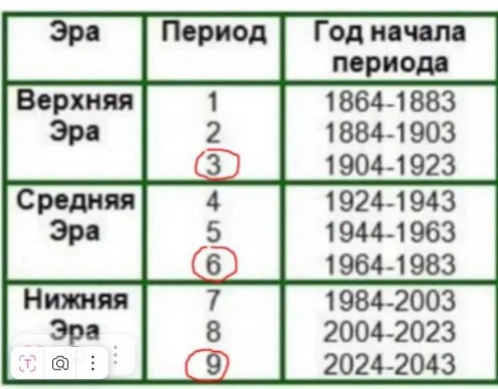 Вот тут показываю вам несложную табличку. В самом низу красным обведена цифра 9. Видите...