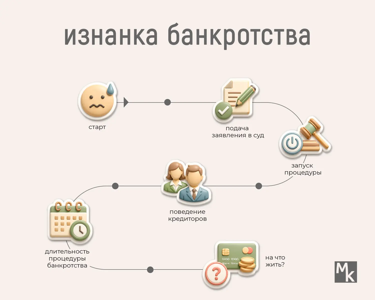 Банкротство: самые переоценённые страшилки  Большинство людей боятся и банкротства, и его последстви