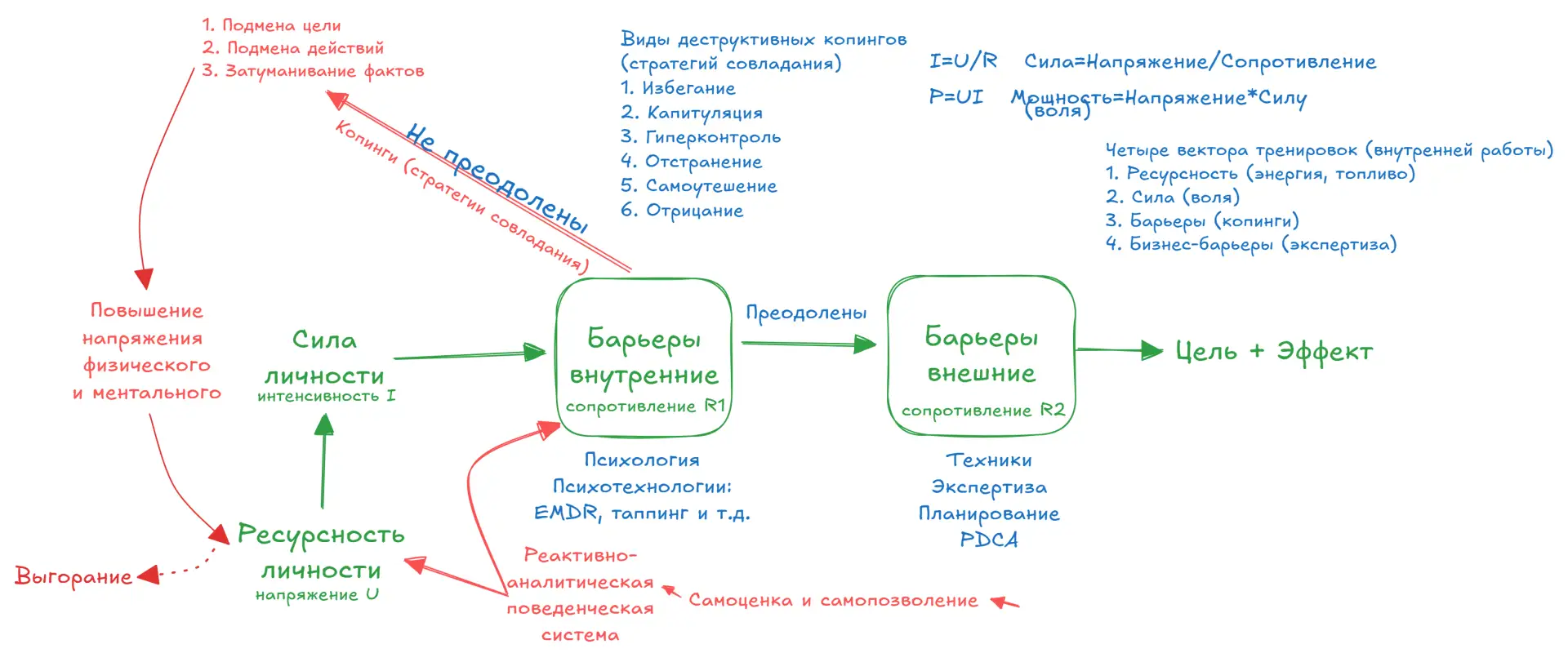 Пилот важнее машины