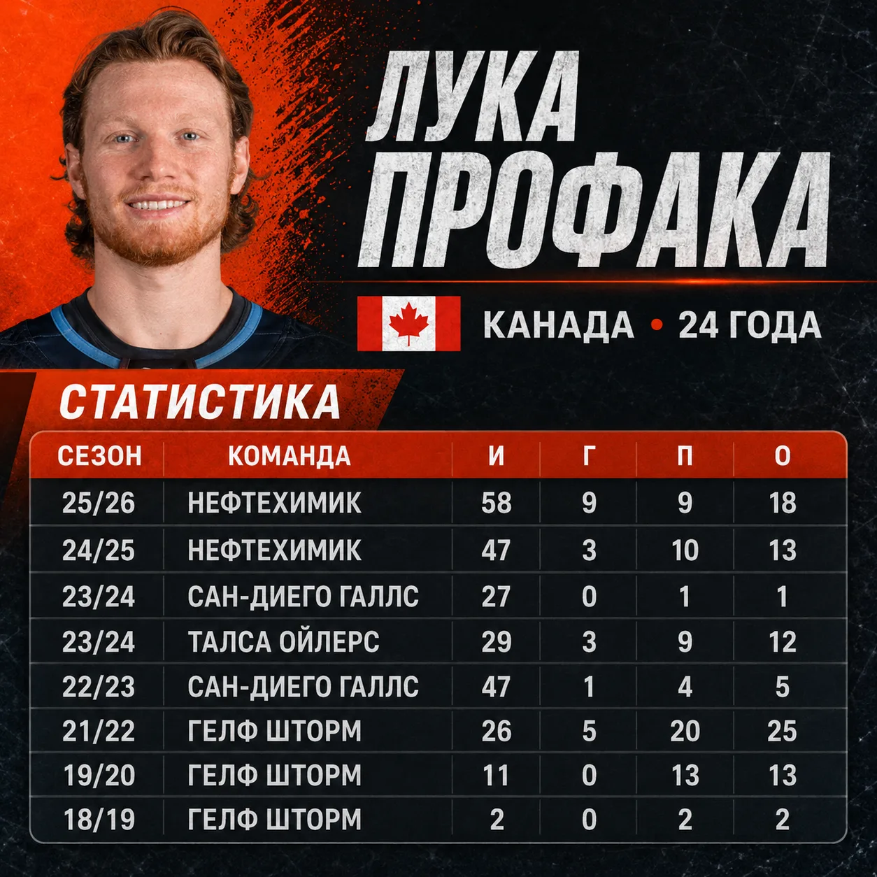 После обмена с ЦСКА, московское «Динамо» получило спортивные права на защитника Владисл...