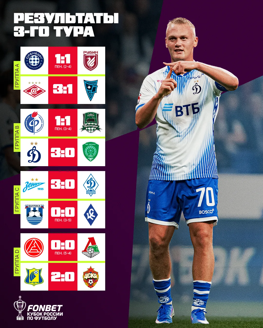 «Динамо» громит, «Динамо» громят 🤷‍♂️