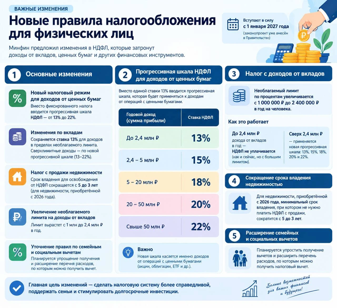 Новый налоги и новые условия по семейной ипотеке в двух картинках. Хаваем то, что сегод...