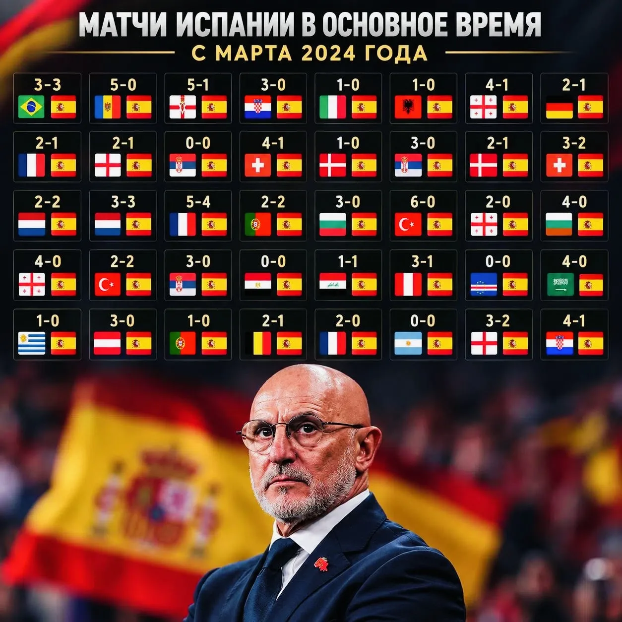 📊Сборная Испании не проигрывает с марта 2024 года
