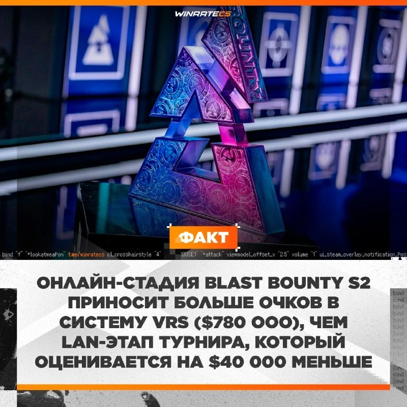📈 Финал BLAST Bounty менее важен, чем онлайн-стадия, — по призовым и важности для VRS