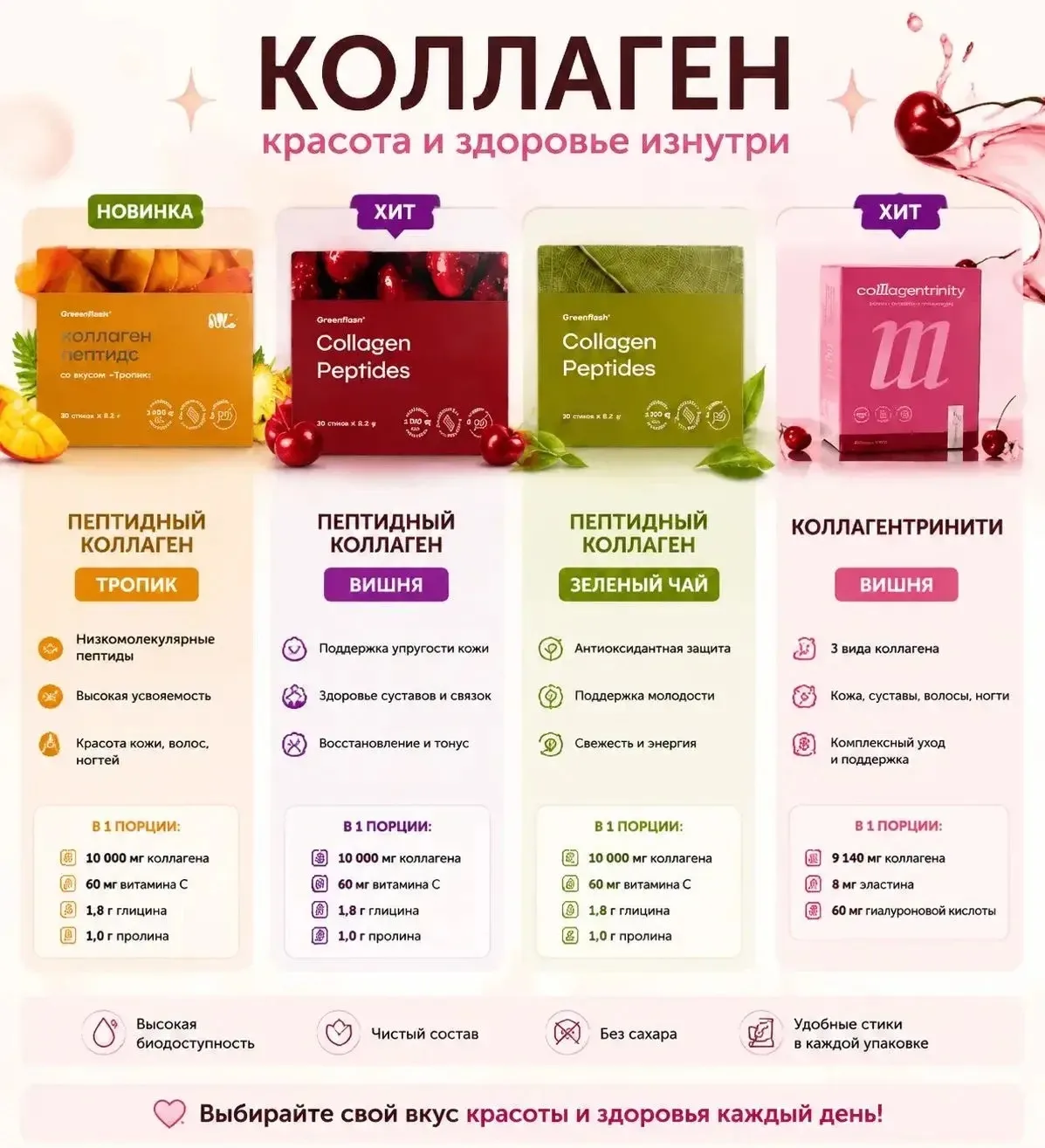 🧬 Коллаген — это главный структурный белок организма, «каркас» для кожи, суставов, кос...