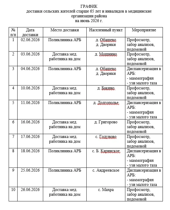 Доступная медицина в сельской местности для граждан старше 65 лет 🚑