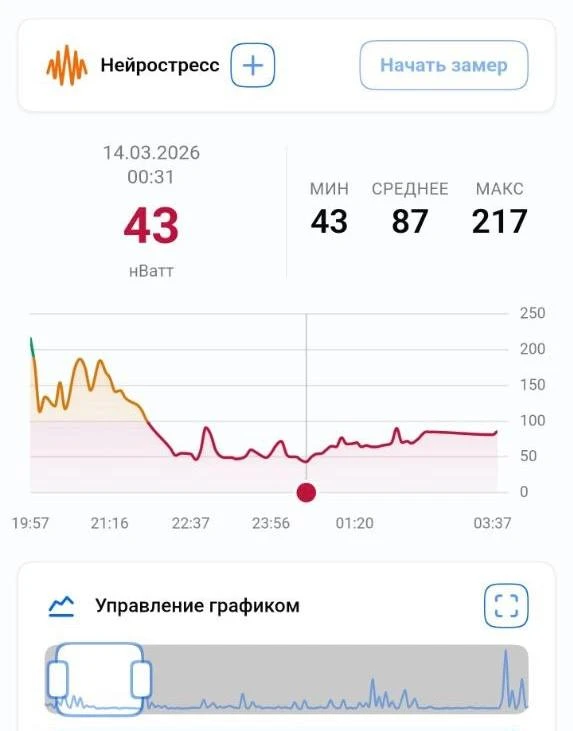 ‼️Вы можете не замечать собственного напряжения

Мозг устроен экономно: он не сообщает вам о каждом 