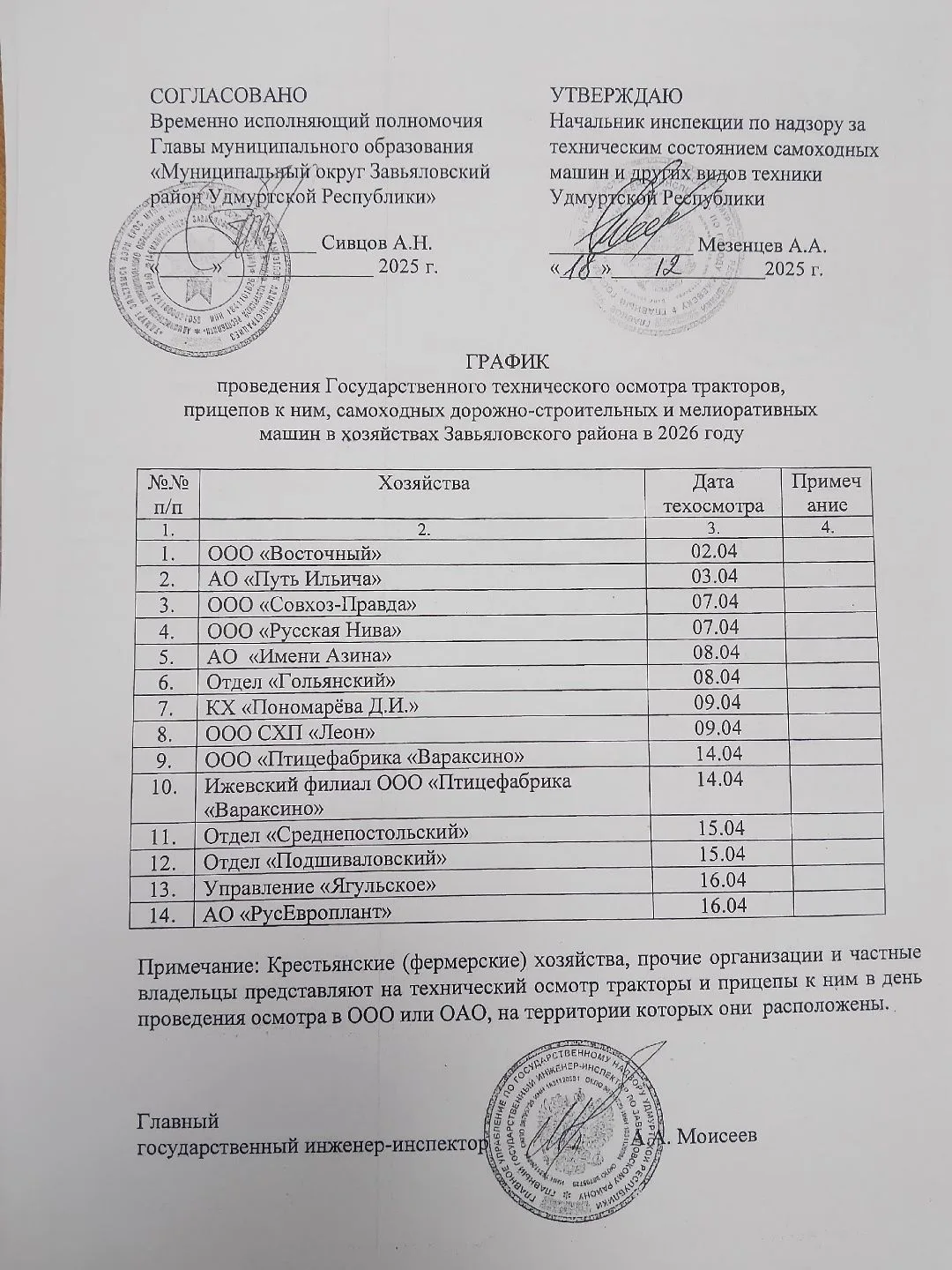 График проведения Государственного технического осмотра тракторов на территории Отдела ...