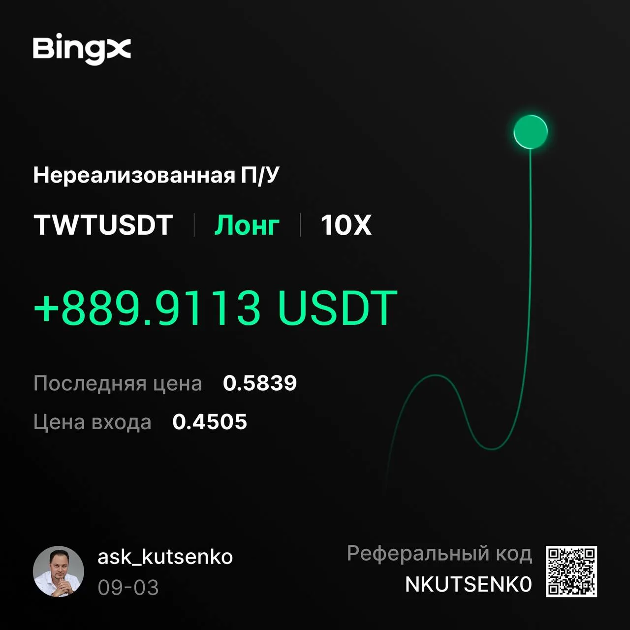 Прошло 3 дня, тут уже $1.155. Очень хорошо для TWT.
