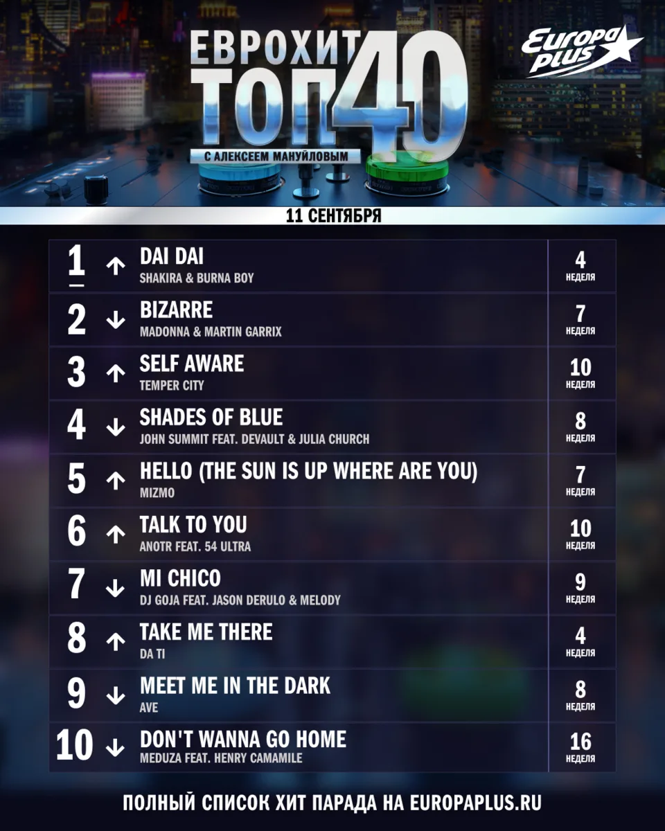 #1 в ЕвроХит Топ 40 на этой неделе: SHAKIRA & BURNA BOY — DAI DAI